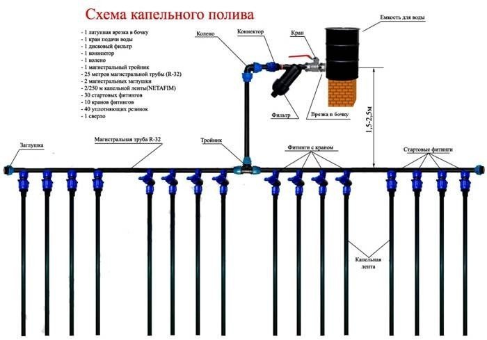 Система капельного полива из пнд труб схема